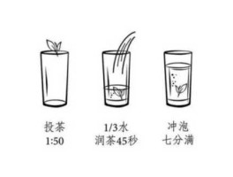 上投，上投法指的是什么？
