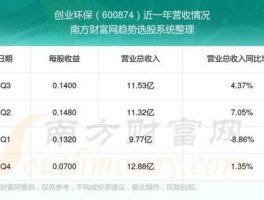 创业环保股票 新能源股票公司有哪些？