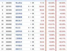 600681股吧 那些好用的股吧论坛？