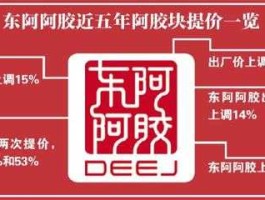 东阿阿胶股票 东阿阿胶建厂时间？