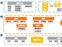 tmt行业 tmt行业包括芯片吗？