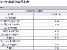 保定中信银行 2021保定银行定期利率？