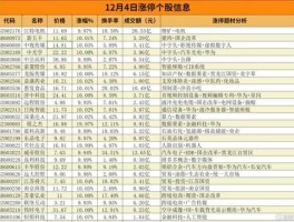 日海通讯股票？电子板块的股票有哪些？