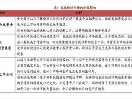优先股对股市的影响 非公开发行优先股票是利好吗？