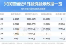兴民智通，兴民智通收购中科信维成功了吗？