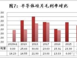 沪硅产业，有研半导体和沪硅产业区别？