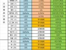 金道贵金属开户（黄金期货手续费，哪个平台的手续费是最低的呢，来个权威的？）