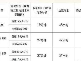 什么快递便宜（哪个快递寄件比较便宜？）