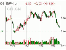 600704股票？互联网+外贸有哪些相关股票？