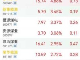 股票600179，煤炭龙头股有哪些？