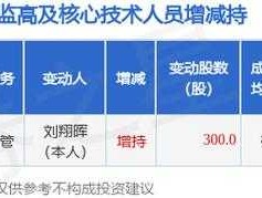 永安林业网站，永安林业减持什么时候结束？