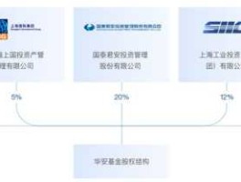 华安上证，华安基金管理有限公司介绍？