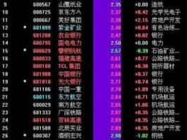 000835股票？835是哪个股票的代码？