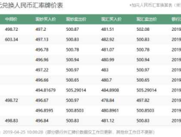 加元汇率 新浪？加元是哪个国家的币种？