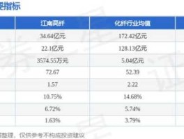 江南高纤股票（苏州上市公司名单？）