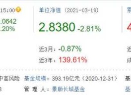 超日太阳股票，债券基金亏损了怎么办？