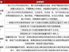 002031？002031会退市吗？