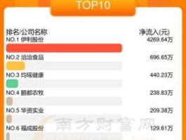 洽洽食品股票，大众概念股有哪些股票？