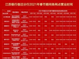 江阴银行，江阴银行2021分红派息时间？