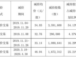 易华录股票？易华录重组后预计能涨多少？