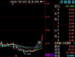 开滦股份股票 大宗消费品股票有哪些？