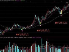 日线数据？通达信公式，如何在日线图上引用60周均线数据，就是日线图上能看到60周均线，数值一致，没有误差？