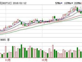 002712（文化传媒概念股票有哪些？）