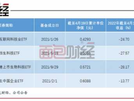 华夏全球基金净值，华夏基金每天什么时候更新净值？