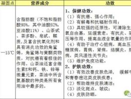 正宗茶油价格，野生茶油多少钱一斤？