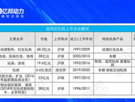 002502骅威股份（澄海有多少家玩具上市企业？）