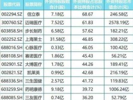 上海医药港股，香港上市的医药股有哪些？