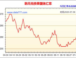 韩元对人民币汇率走势？韩国一元换多少人民币？