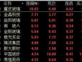 耀皮玻璃股票？玻璃属于什么版块，在股票里？