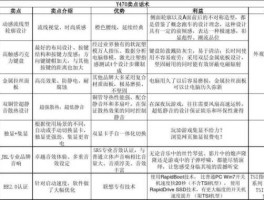 金卖点？22k金的卖点和话术？
