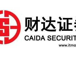 财达证券万点网（财达证券的交易系统如何申购新股具体操作？）