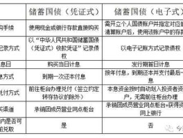 什么是国债，国债的意义是什么？