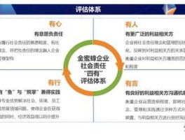 企业社会责任的重要性（优秀的企业必须要具备的十种特点？）