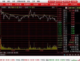 方正证券泉友通？方正证券软件里面的筹码是怎么看的，怎么分析它？