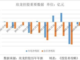 欣龙控股股票？连板股的特征？