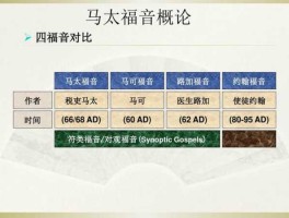 新约马太福音（心理学中的“马太效应”和破窗效应”分别是什么意思？）