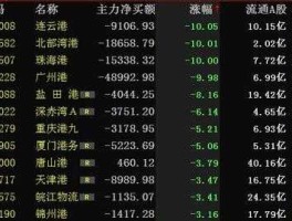 珠海港股票？港口营股票代码是多少？
