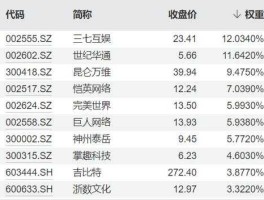 股票002027 7x标志的笔记本？