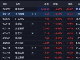广弘控股股票？猪肉股票龙头股？