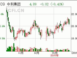 002309中利科技 中利集团是国企吗？