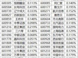 股票600837 江苏证劵股票次新股票有哪些？