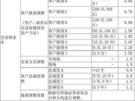 海通证券 佣金，海通证券的交易佣金是多少？