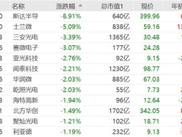 斯达半导体股票 半导体板块？