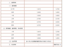 常熟银行 常熟农商银行2023年1月利率多少？