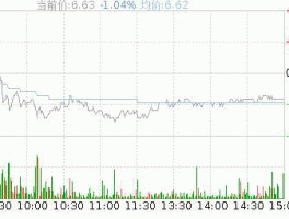 002383股票，中国通讯行业股票有哪些？