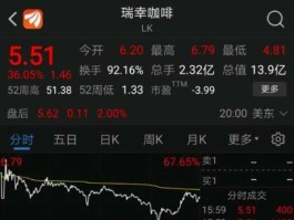 瑞幸股票，瑞幸咖啡最高收盘价多少？
